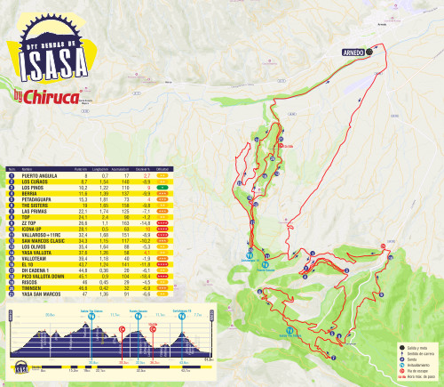 Croquis recorrido VI BTT Sendas de Isasa 2025