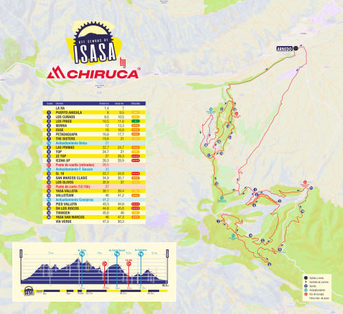 Croquis recorrido VII BTT Sendas de Isasa 2026